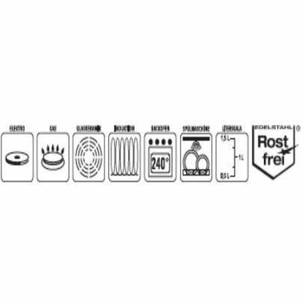 GSW Painekeitin Induktiolle