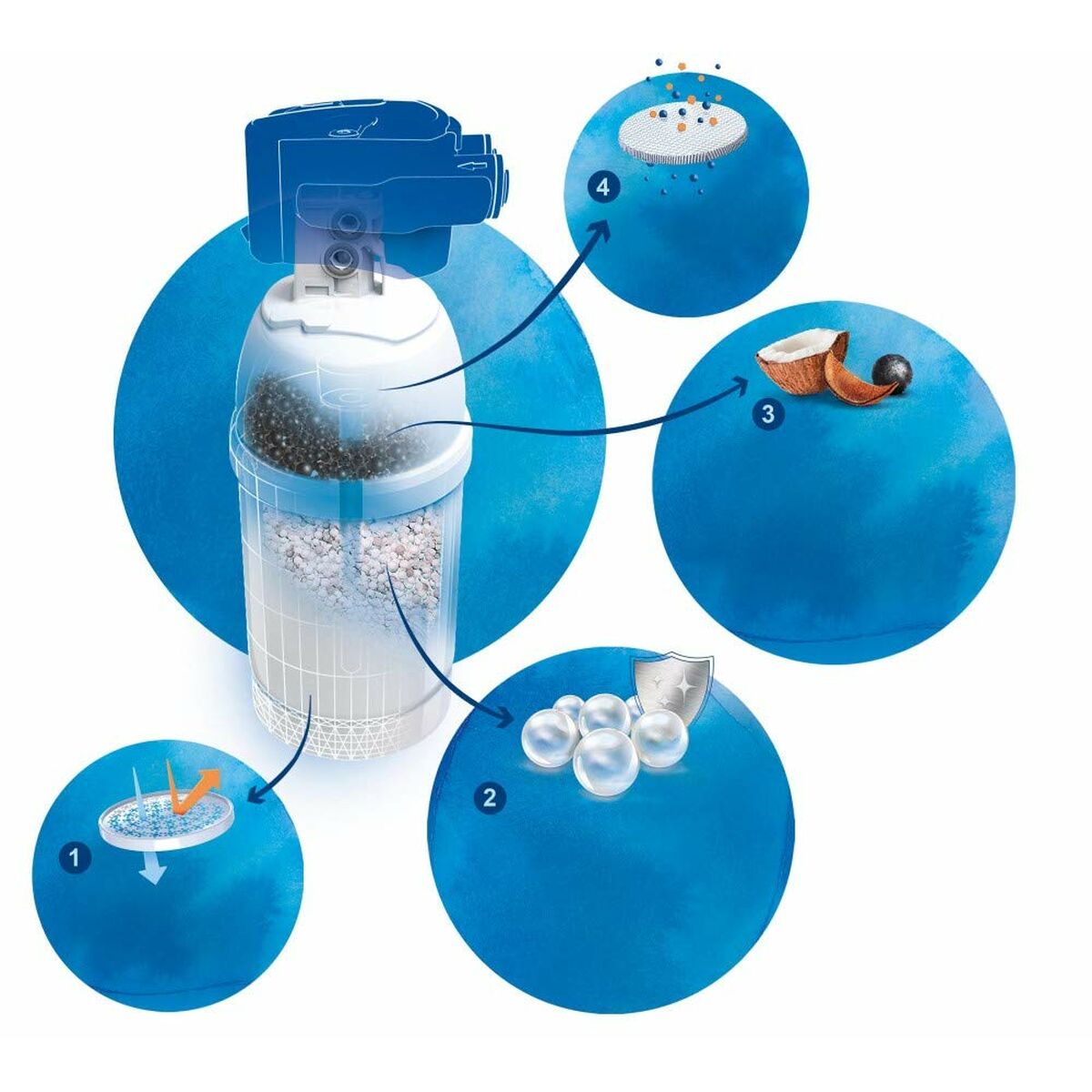 Brita Vedensuodatin Vaihto-osa