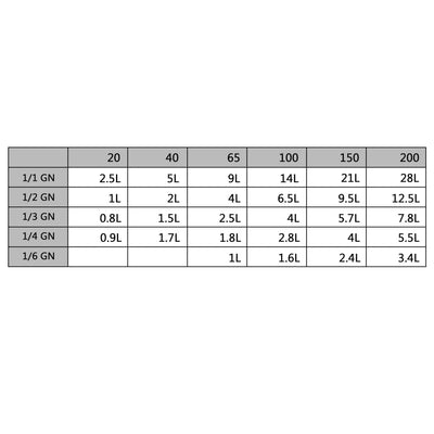 Kannet GN 1/4 pannulle 4 kpl ruostumaton teräs