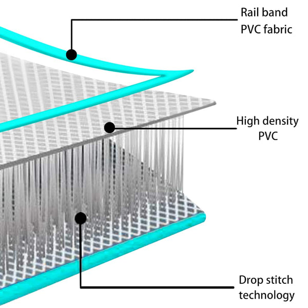 Täytettävä voimistelumatto pumpulla 300x100x20 cm PVC vihreä