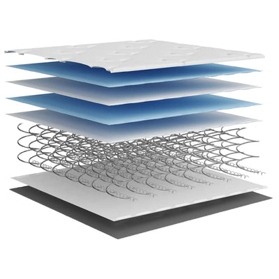 Pussijousipatja Susica 100x200cm (keskikova)