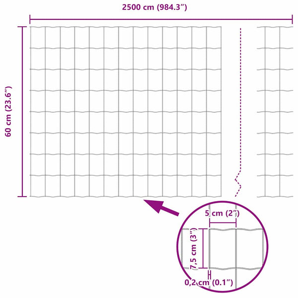 Euroaita 0,6 x 25 m PVC-pintainen rauta Vihreä