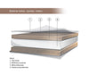 Pinnasängyn Patja - Coco Mattress For Cot 120X60cm