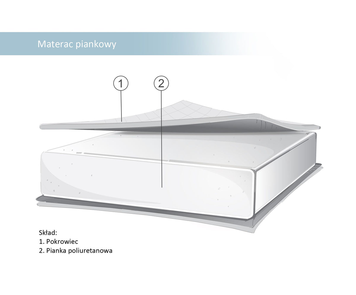 Pinnasängyn Patja - Foam Mattress For Cot 120X60cm