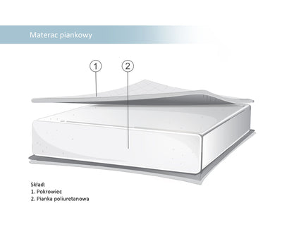 Pinnasängyn Patja - Foam Mattress For Cot 120X60cm