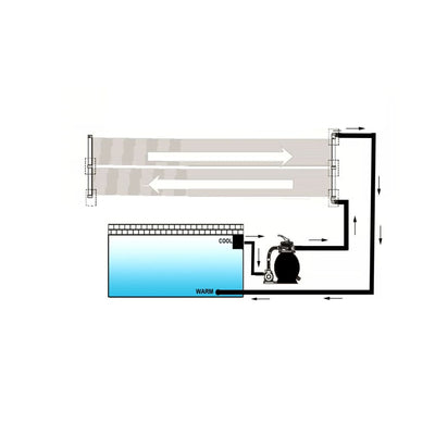 Uima-altaan aurinkoenergiapaneeli 80x620 cm